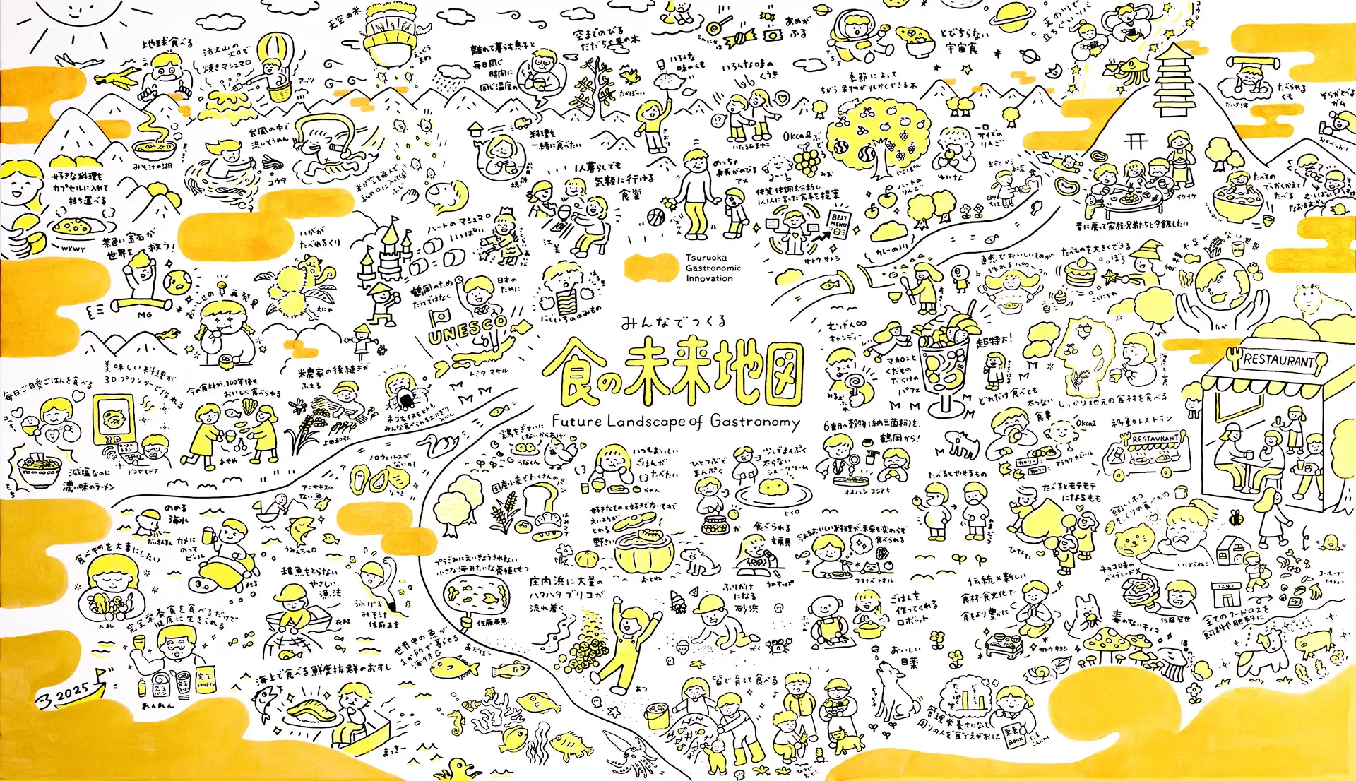 Let’s Create a Map of the Future of Food Together